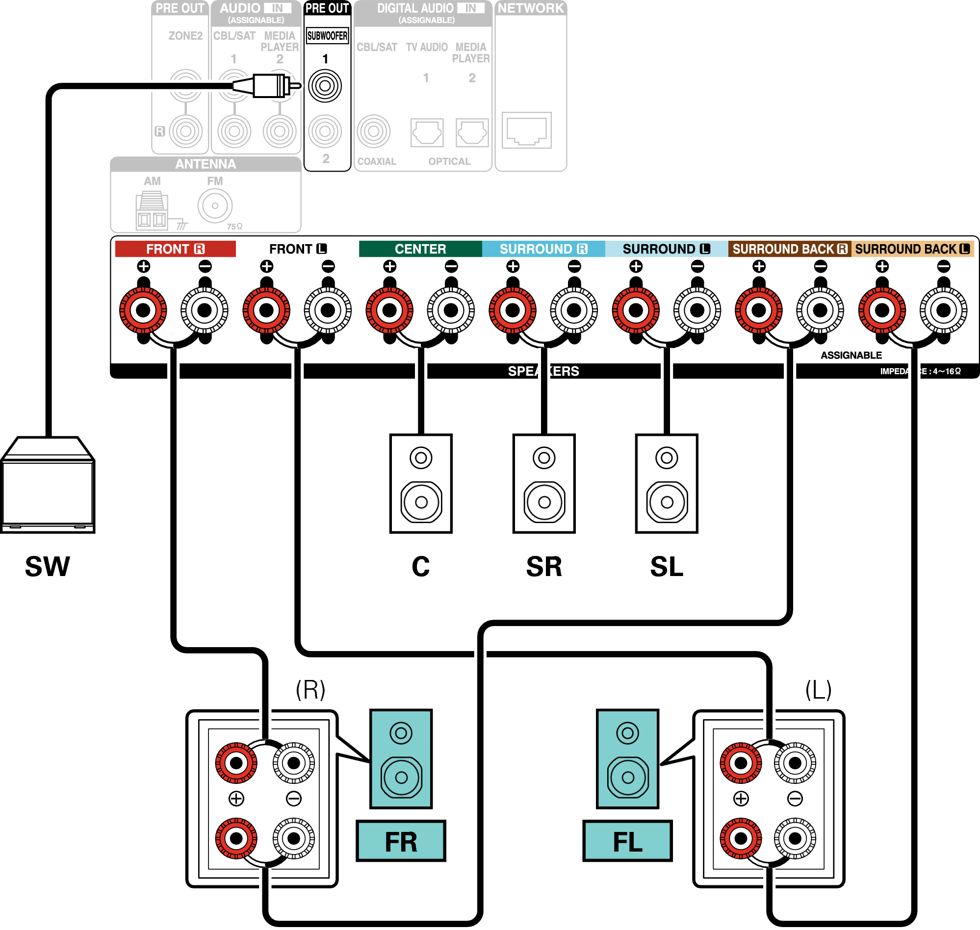 Conne SP 5.1 BiAmp X1300E3